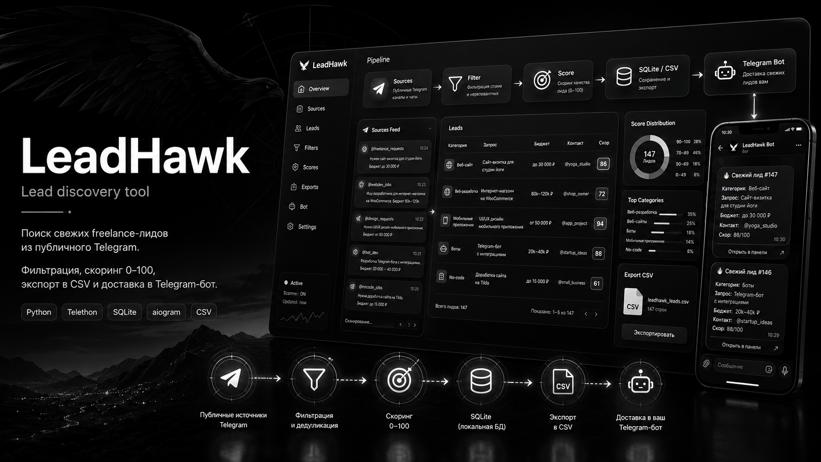 LeadHawk preview